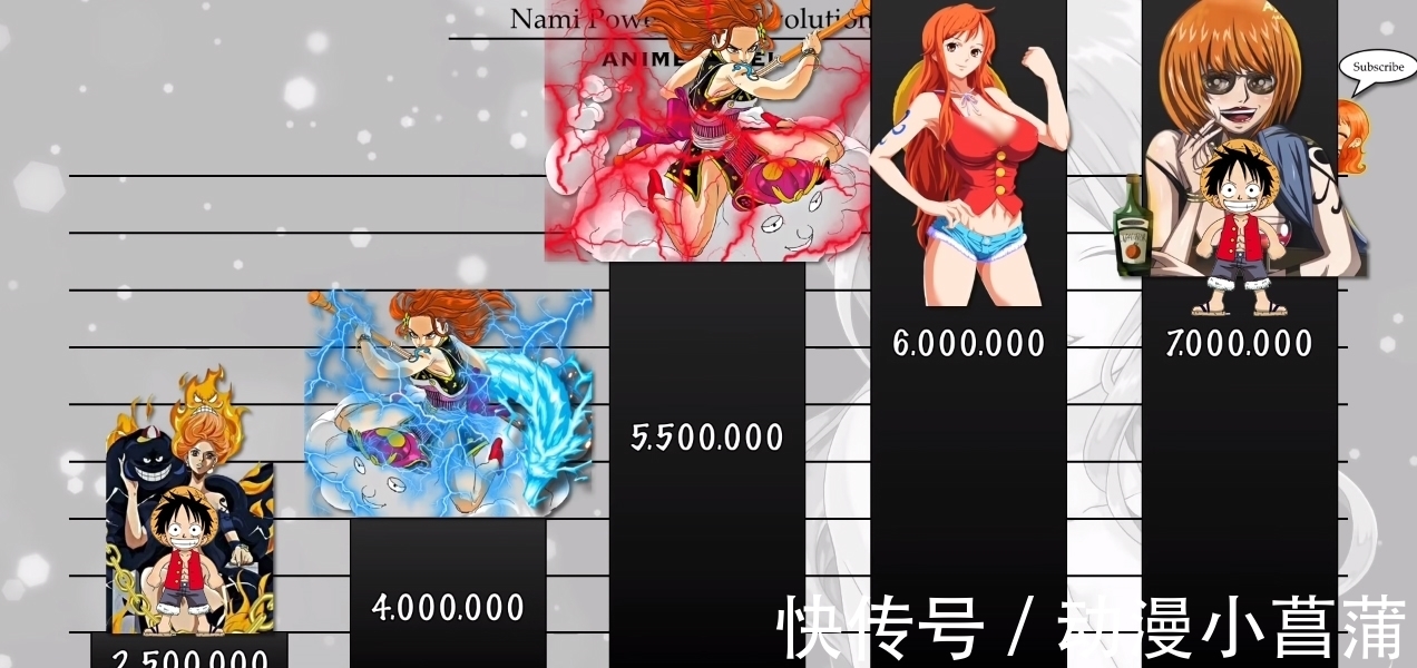 天候棒|海贼王:娜美各时期的战力排序,未来脚踩“宙斯”的雷电女王
