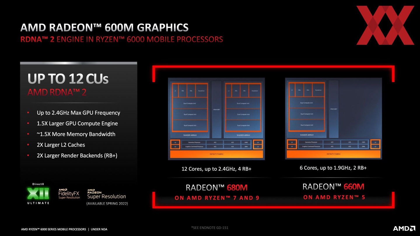 英伟达MX450|AMD R7 6800U 核显官方测试：性能超英伟达 MX450