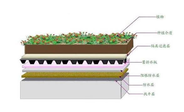 花坛|为了一个露台,老公坚持买顶楼!用20天进行大改造,原屋主后悔了