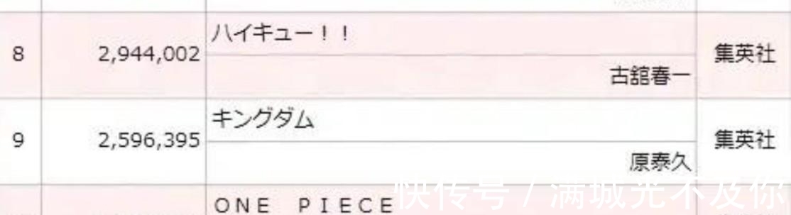 鬼滅之刃|《海賊王》漫畫銷量下跌，不能甩鍋動畫了，是尾田江郎才盡了嗎