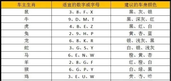 姓名学数字吉凶对照表