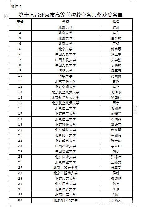 北京市教委|70人获北京市高校教学名师奖、69人获青年教学名师奖