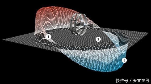 物理学家 曲速：物理学家或可实现超光速星际旅行，这会是真的吗？