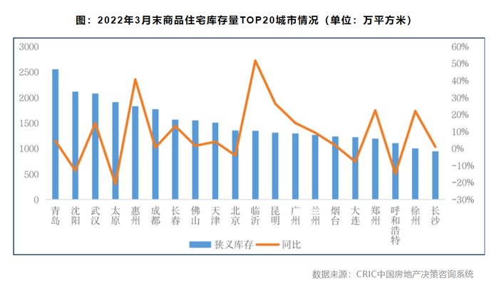 三线城市|丁祖昱：5月房地产市场是否会迎来拐点？