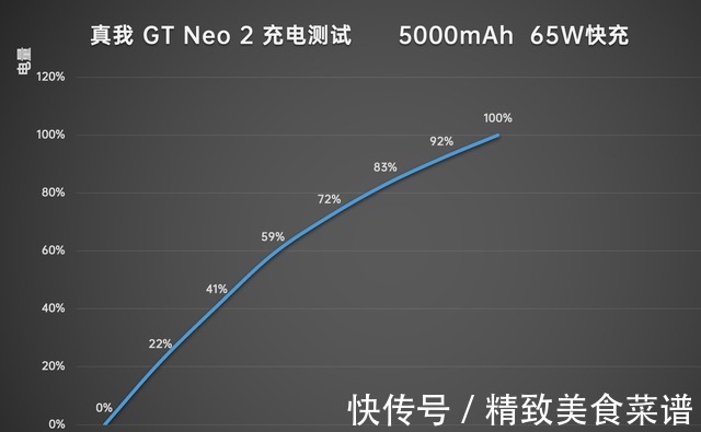 高通|realme GT Neo 2 体验我变绿了，也变强了！