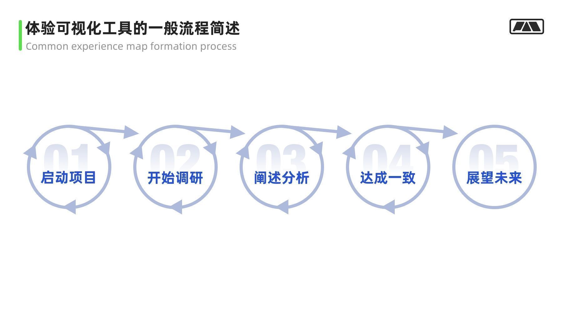 视角|万字干货！大厂最爱的用户研究方法全方位科普