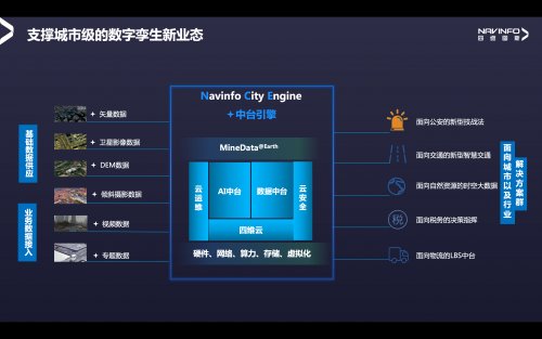 智慧城市|四维图新石清华：构建城市还原 赋能智慧出行