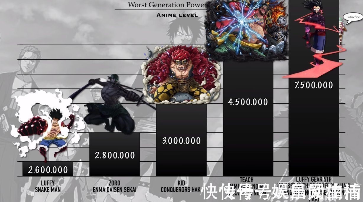 基德|海贼王:极恶世代战力排序,索隆未进前三,四皇黑胡子完压路飞