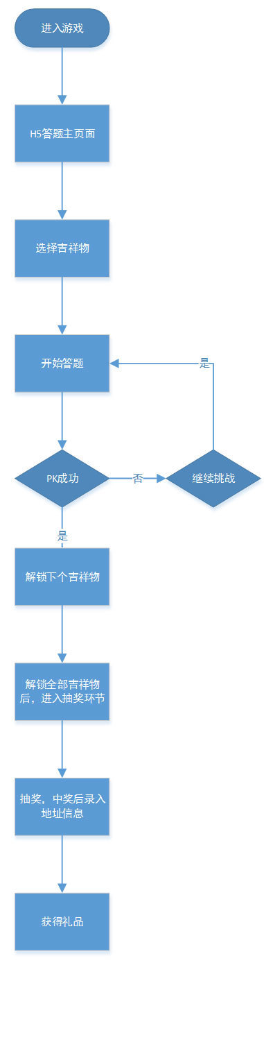 源码|有奖答题小程序知识问答pk答题app源码