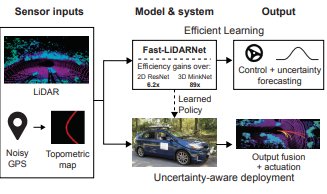 dnn|MIT为自动驾驶汽车研发单一深度神经网络 基于英伟达技术打造