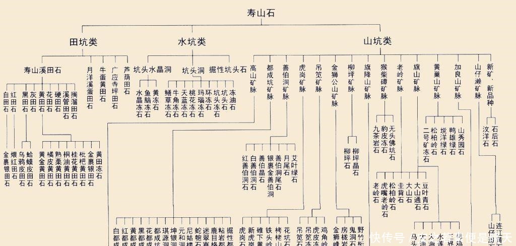 中国传统的四大印章石之一寿山石！