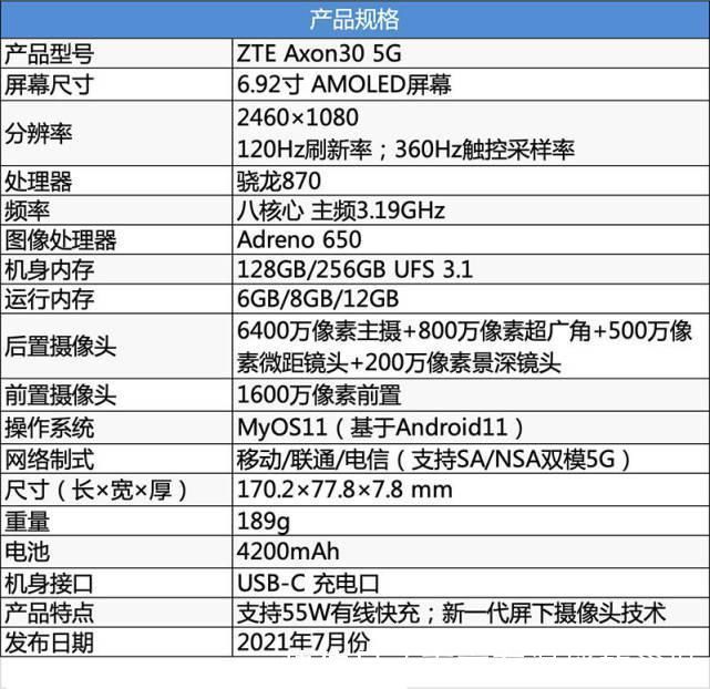 前置|中兴Axon30真全面屏手机，拿下多个全球首款，真的厉害吗？