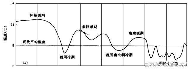 吐蕃王朝因何快速崛起