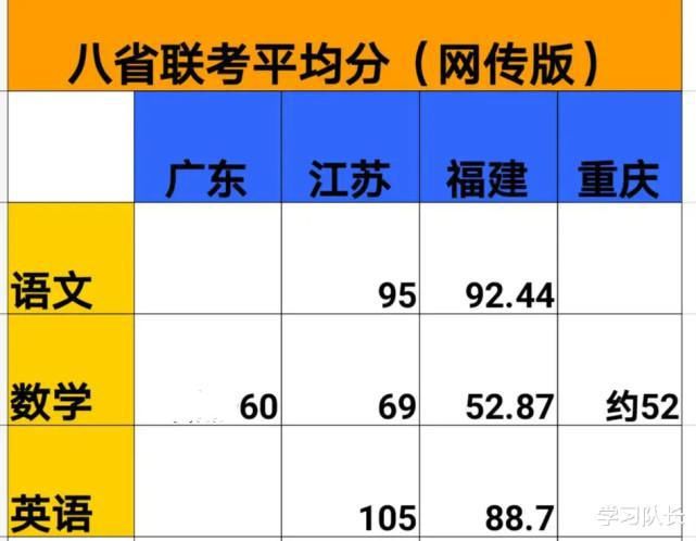 总体不太理想！八省联考平均分、位次表出炉！志愿填报开始，多少分才能上本科？