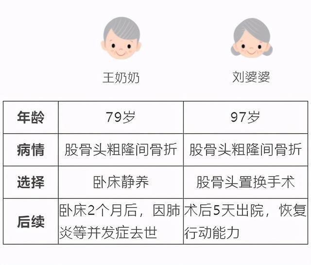 重庆唯医骨科医院|骨折比癌症更可怕！母亲的离开，让我后悔当初的决定
