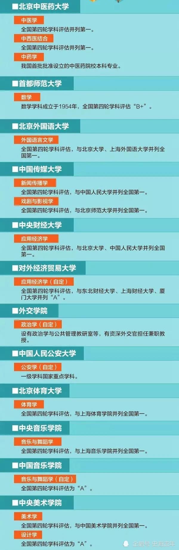 人民日报推荐！100所双一流大学，135个一流学科！您都了解吗？