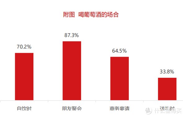 葡萄酒市场|【数据分析】2020年中国酒类市场消费趋势(葡萄酒篇)