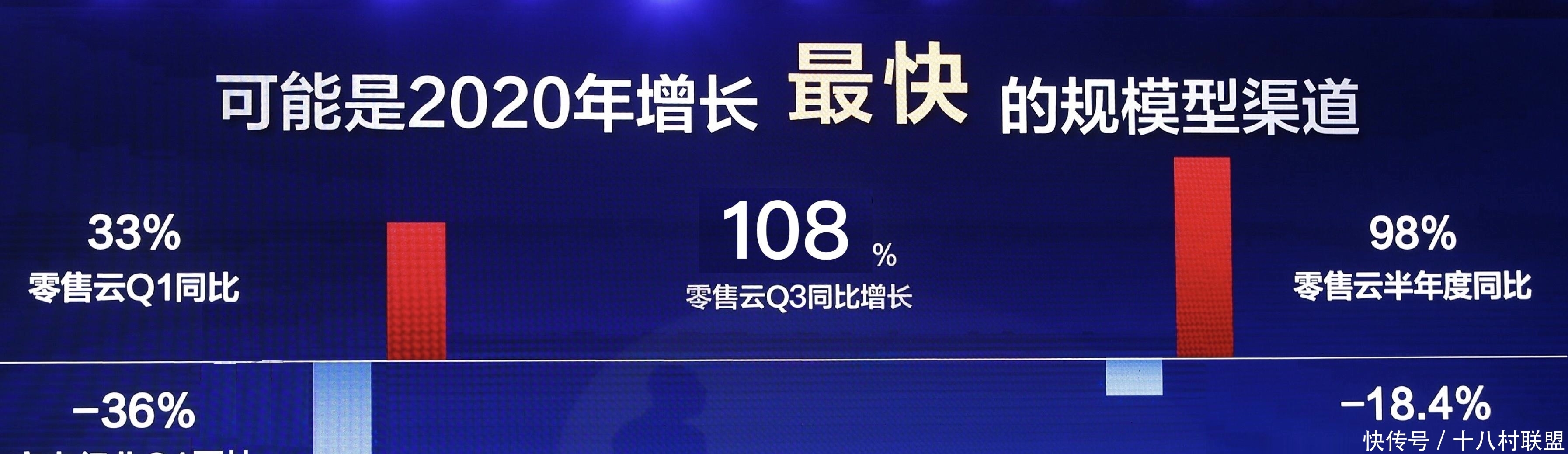 净利润|敲黑板！苏宁净利润大涨，双11狂补100亿就靠它？哪来的底气