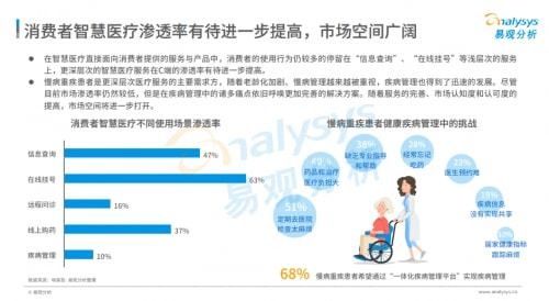 赛道|消费者智慧医疗市场广 医联全周期疾病管理模式受患者追捧