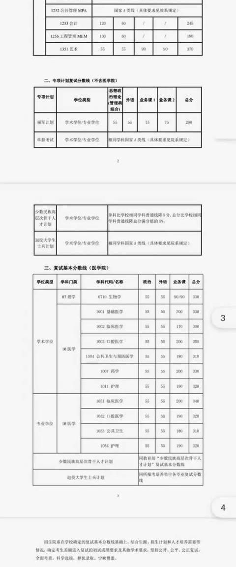 17 所院校公布 2021 年硕士复试分数线