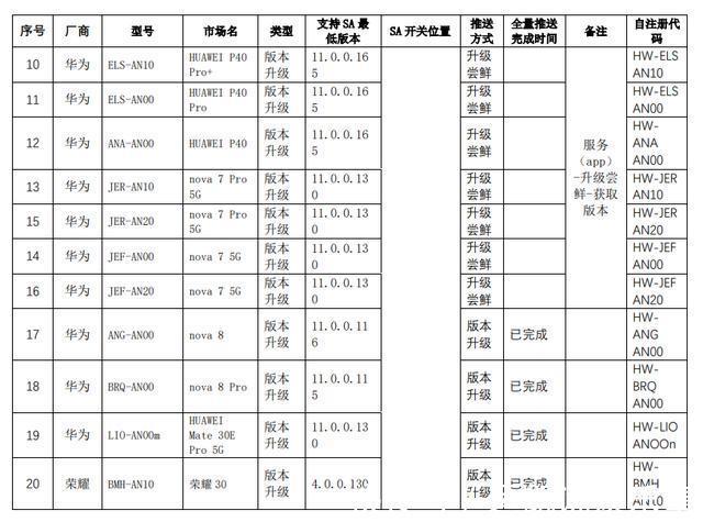 陕西电信|5G SA大范围推送:支持终端清单一览,含版本要求及设置方法
