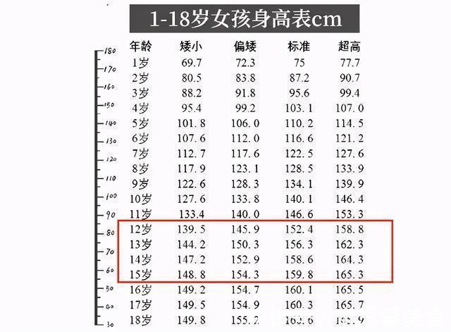 身高表|初中生的“身高表”出炉，达到这里才算是标准，你符合标准了吗