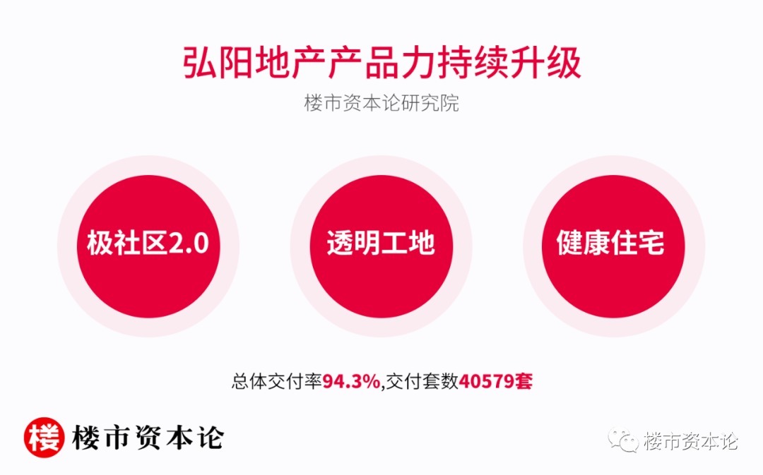 弘阳|弘阳地产三线绿档信号足:营收大涨32%,一二线土储超7成