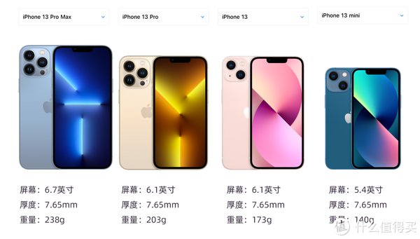 ip购机必看！iPhone 13发布会上没讲的6个点，这样入手不吃亏！