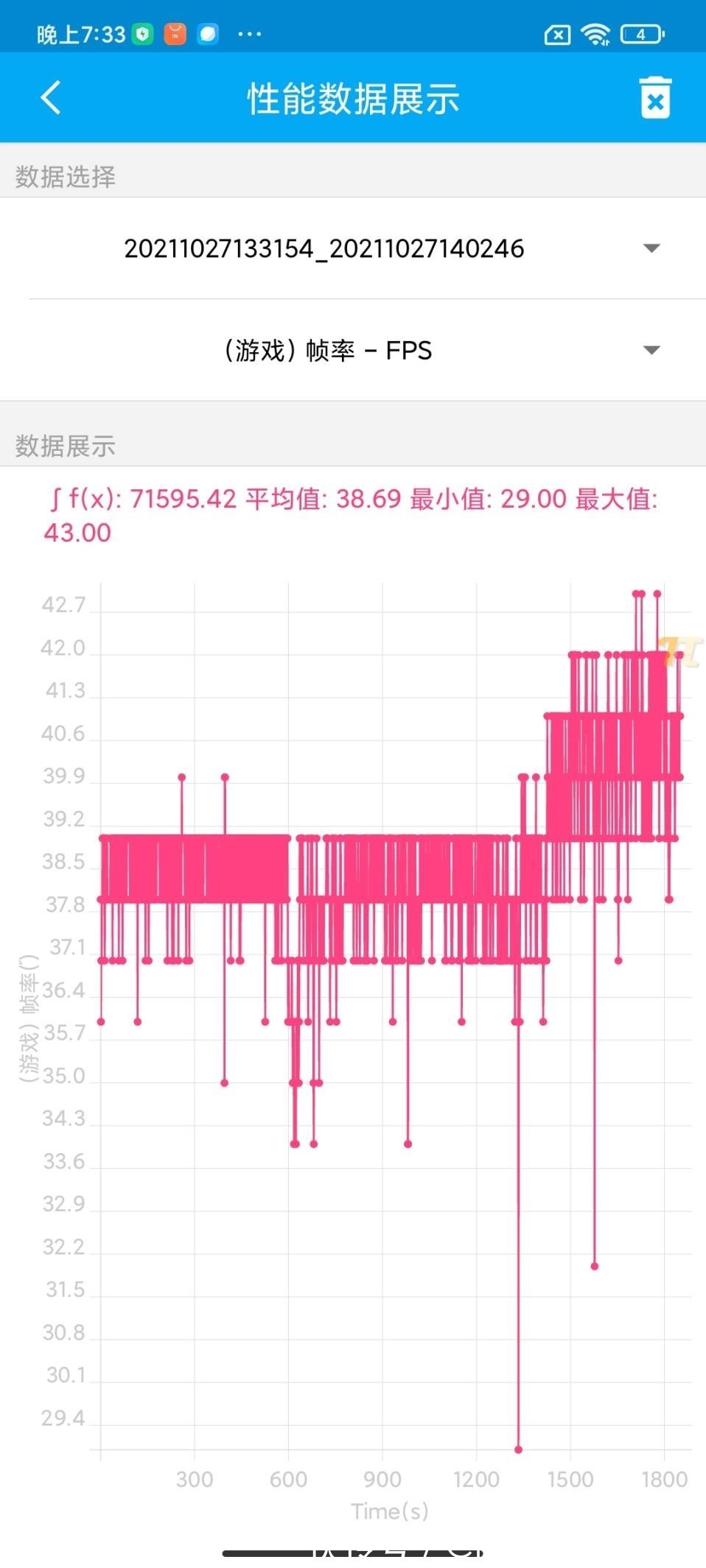 手机|Redmi Note 11 Pro+首发评测：千元机需要王者来一锤定音