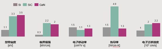 sic|第三代半导体有望持续降本 3-5年向硅基看齐 产业各方竞相布局