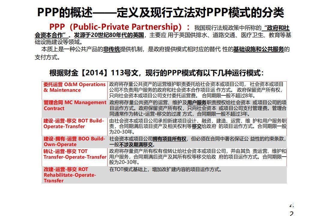 商业模式|“产业+地产”的几种商业模式及实操指引