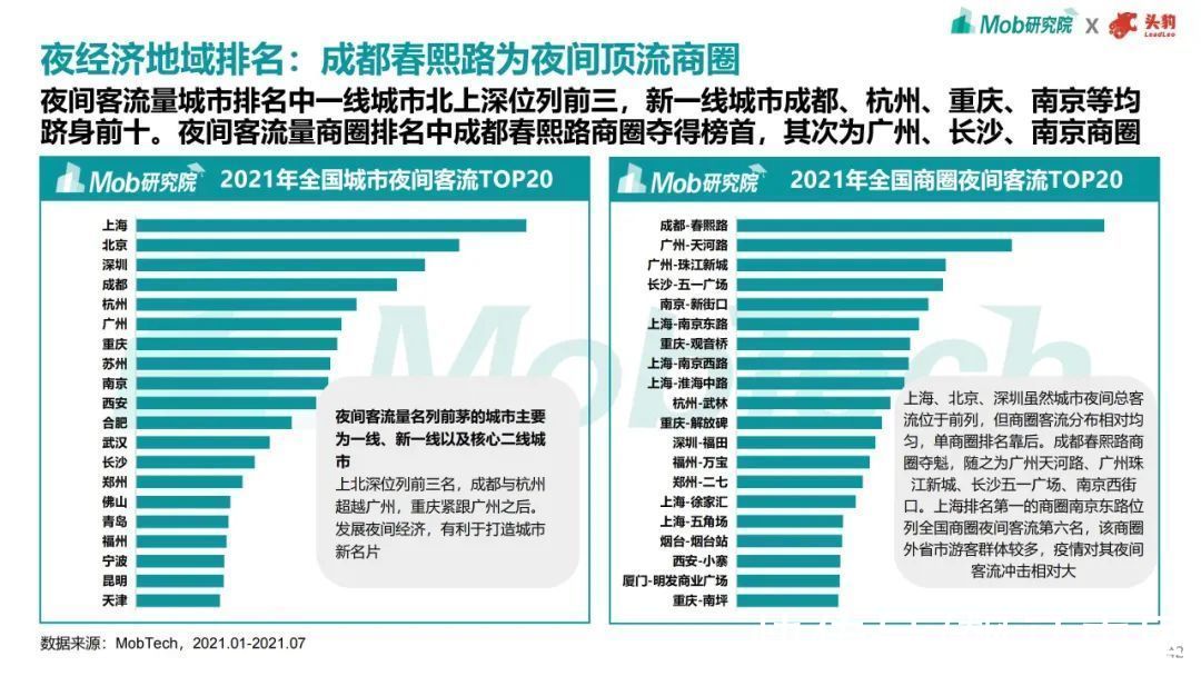 趋势|2021年商业地产趋势洞察报告