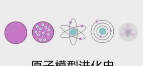 我们明明看不到原子，为什么就可以说原子存在？