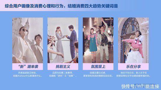 邹萍|金犀奖婚礼纪发布2021结婚消费四大趋势，你中了哪几样？