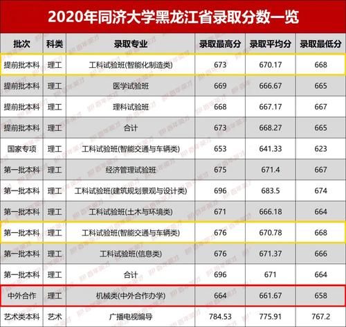 错过|中外合作办学又添新成员！低分上名校的选择你可一定不要错过！