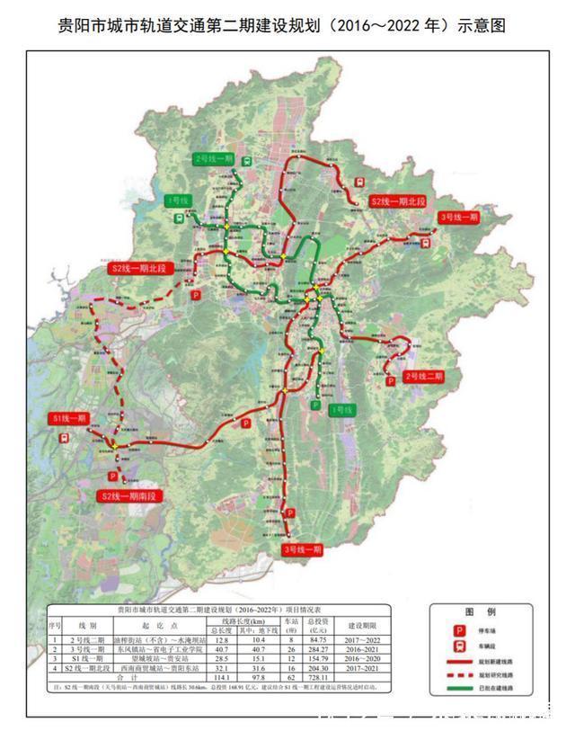 二手|为什么贵阳地铁3号线都在建了，花果园二手房价还卖几千那么低