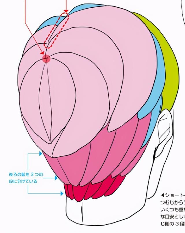 绘画初学者如何画头发？常见的男生头发画法！新手一定要看看