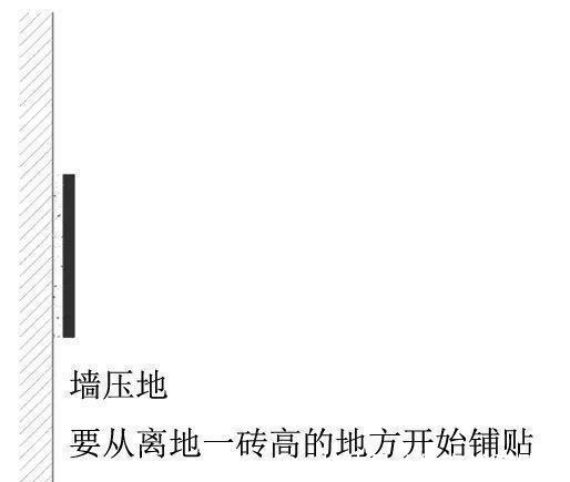 坡度|卫生间贴砖选择“墙压地”还是“地压墙”懂行的人都会这么做!