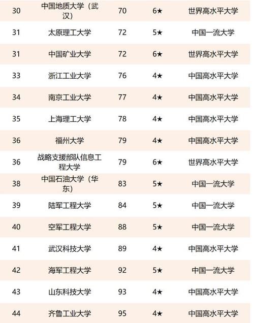 2021中国理工大学排名更新，哈工大排名第三，榜首可谓实至名归