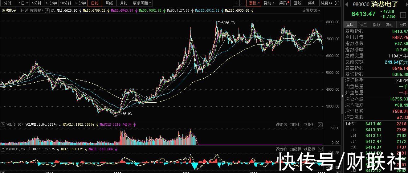 库克|龙头归来！“苹果茅”重回公募电子持仓首位 库克给产业链吃下定心丸