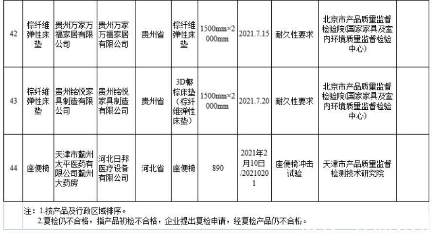 三叶家具|成都三叶家具等公司生产的27批次棕纤维弹性床垫不合格