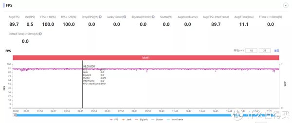 安兔兔|黑鲨4S Pro测评：依然是手游用户的最优解