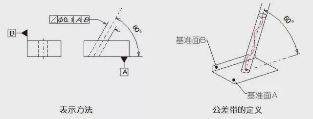 角度 公差 直 幾何
