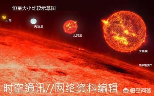 绝对星 人类目前已知最亮的恒星是哪个?它在银河系吗,距离地球有多远?