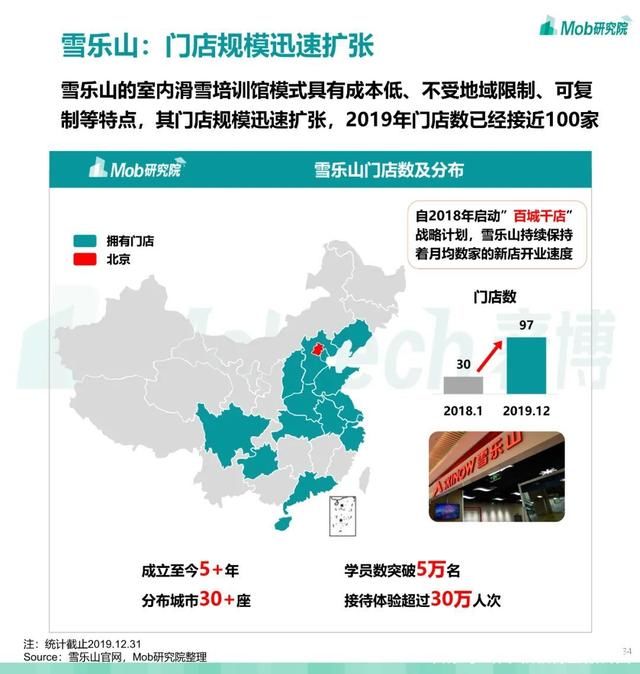 第679期 2021 中国滑雪行业白皮书