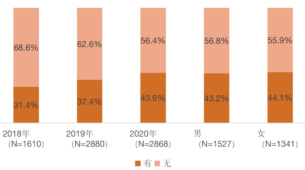 韩国漫画用户消费调查:《海贼王》是最受欢迎单行本