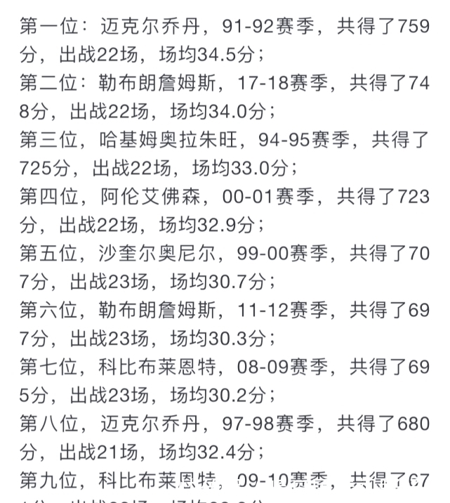 季后赛|2000年以来单赛季季后赛得分前十榜，字母哥有机会先于杜兰特进榜