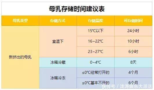 当心|母乳存储不好,当心害了宝宝!这才是母乳存储的正确方式
