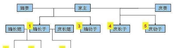 太子|朱元璋有那么多儿子，为什么没人敢跟朱标争夺太子之位？