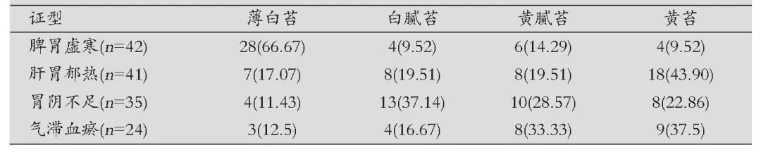 胃阴|珍贵舌诊脾胃虚寒、胃阴不足、气滞血瘀的舌苔,看完记得存!